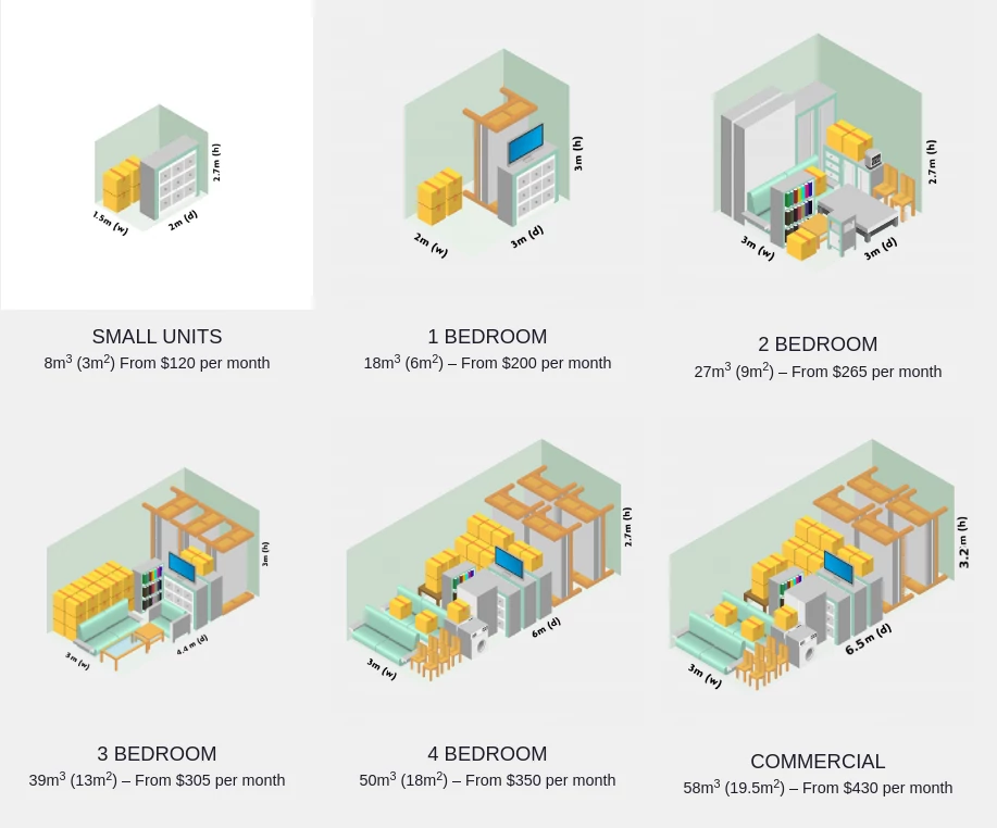 Unit types